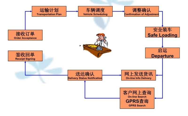 湖州危险品运输哪家好,湖州到硚口危险品物流公司专线