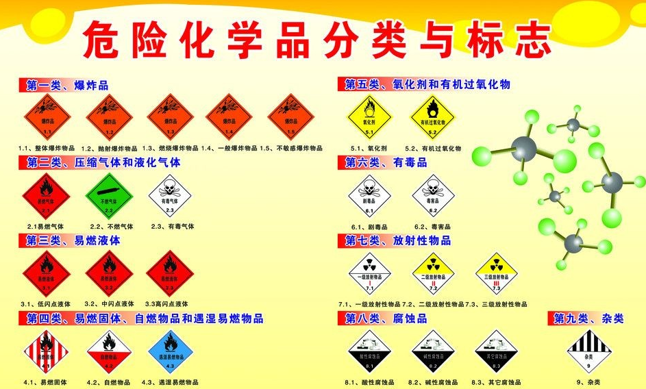 上海到硚口危险品运输